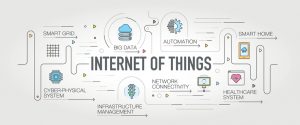 Internet of Things and Home Improvement